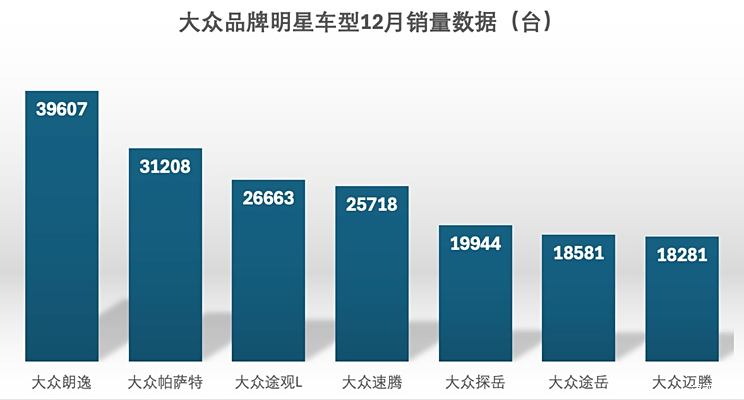 车讯