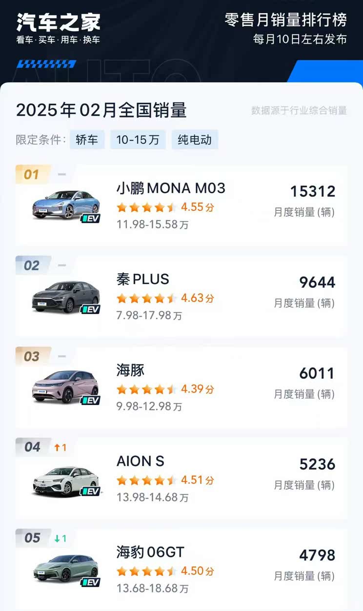 车讯