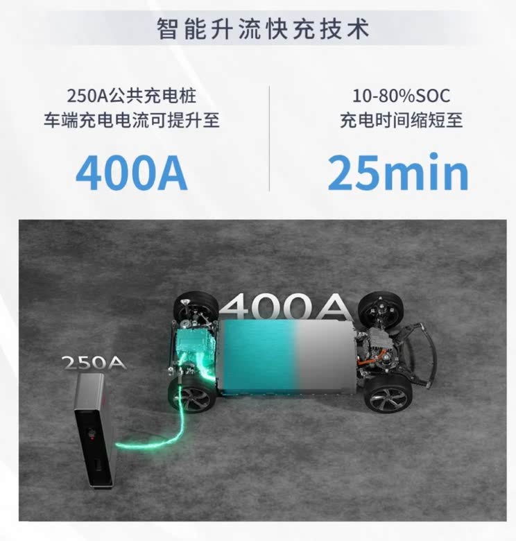 车讯