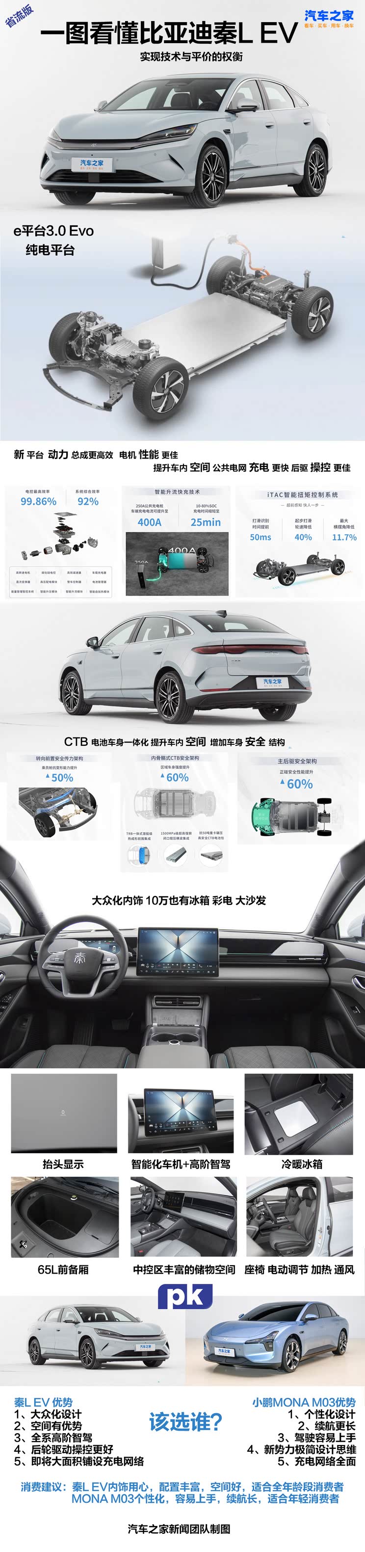 车讯