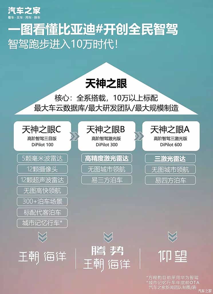 车讯