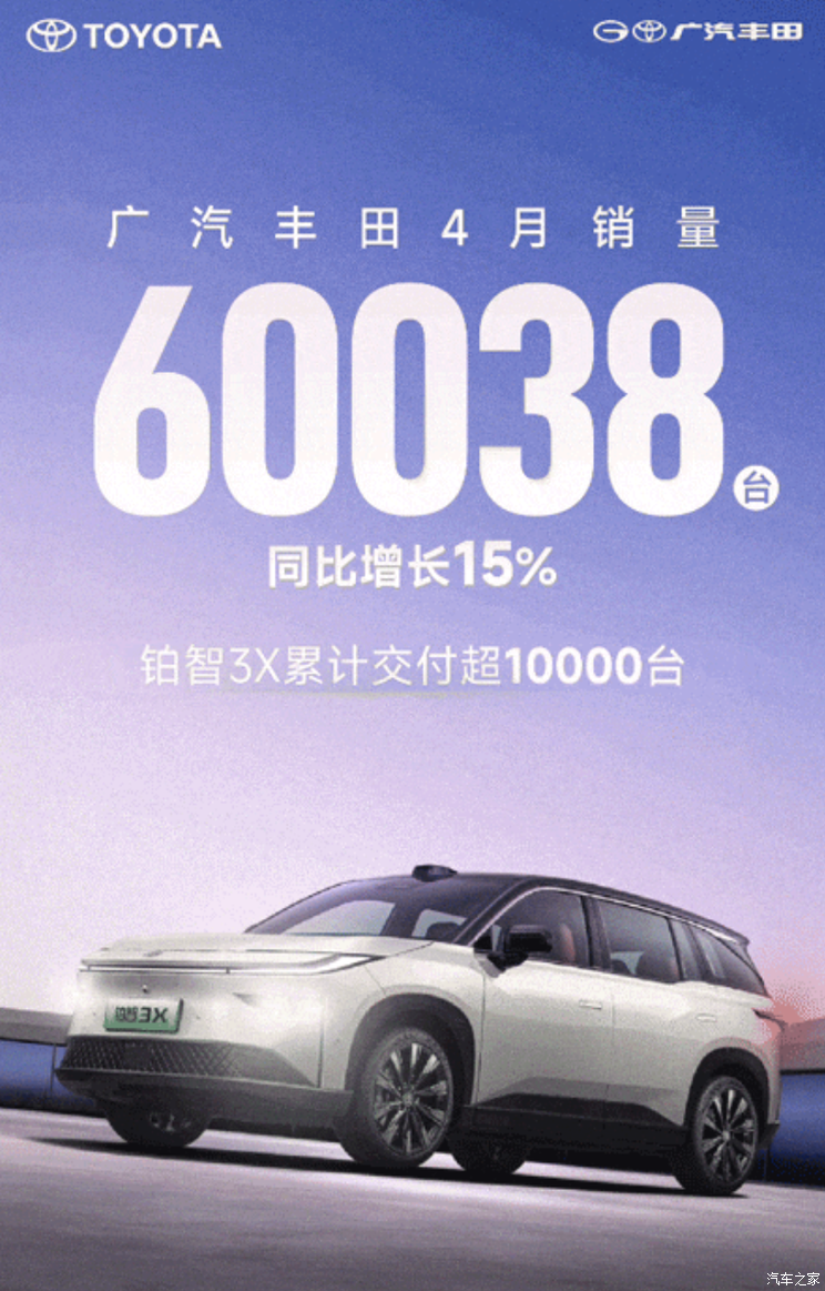 同比增长15% 广汽丰田4月销量60038台 铂智3X累计交付过万