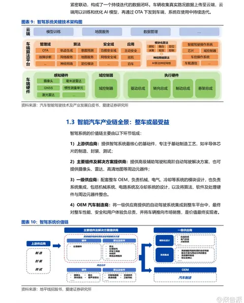 报告派研读：2025年智能汽车产业深度报告